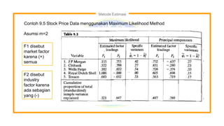 Metode Estimasi
Contoh 9.5 Stock Price Data menggunakan Maximum Likelihood Method
Asumsi m=2
F1 disebut
market factor
karena (+)
semua
F2 disebut
industry
factor karena
ada sebagian
yang (-)
 