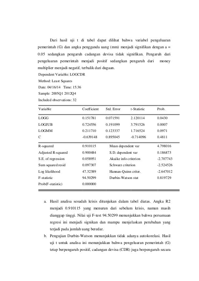 Analisis Faktor Yang Berpengaruh Terhadap Jumlah Uang Beredar Di Indo