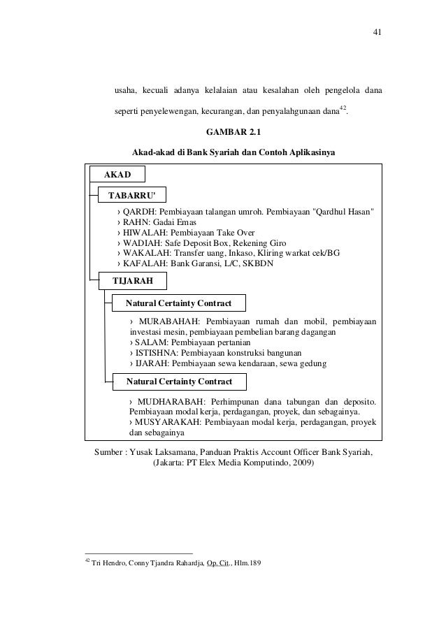 Analisis fatwa dsn mui no.54 tahun 2006 tentang syariah 