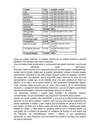 Como se puede observar, el análisis vertical de un estado financiero permite
identificar con claridad cómo está compuesto.
Una vez determinada la estructura y composición del estado financiero, se procede
a interpretar dicha información.
Para esto, cada empresa es un caso particular que se debe evaluar individualmente,
puesto que no existen reglas que se puedan generalizar, aunque si existen pautas
que permiten vislumbrar si una determinada situación puede ser negativa o positiva.
Se puede decir, por ejemplo, que el disponible (caja y bancos) no debe ser muy
representativo, puesto que no es rentable tener una gran cantidad de dinero en
efectivo en la caja o en el banco donde no está generando Rentabilidad alguna.
Toda empresa debe procurar por no tener más efectivo de lo estrictamente
necesario, a excepción de las entidades financieras, que por su objeto social deben
necesariamente deben conservar importantes recursos en efectivo.
Las inversiones, siempre y cuando sean rentables, no presentan mayores
inconvenientes en que representen una proporción importante de los activos.
Quizás una de las cuentas más importantes, y a la que se le debe prestar especial
atención es a la de los clientes o cartera, toda vez que esta cuenta representa las
ventas realizadas a crédito, y esto implica que la empresa no reciba el dinero por
sus ventas, en tanto que sí debe pagar una serie de costos y gastos para poder
realizar las ventas, y debe existir un equilibrio entre lo que la empresa recibe y lo
que gasta, de lo contrario se presenta un problema de liquidez el cual tendrá que
ser financiado con endeudamiento interno o externo, lo que naturalmente
representa un costo financiero que bien podría ser evitado si se sigue una política
de cartera adecuada.
 