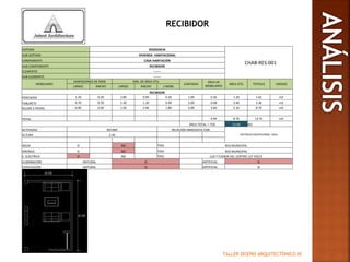 TALLER DISEÑO ARQUITECTÓNICO III
RECIBIDOR
SISTEMA RESIDENCIA
CHAB-RES-001
SUB-SISTEMA VIVIENDA HABITACIONAL
COMPONENTE CASA HABITACIÓN
SUB-COMPONENTE RECIBIDOR
ELEMENTO -------
SUB-ELEMENTO -------
MOBILIARIO
DIMENSIONES DE MOB DIM. DE ÁREA ÚTIL
CANTIDAD
ÁREA DE
MOBILIARIO
ÁREA ÚTIL TOTALES UNIDAD
LARGO ANCHO LARGO ANCHO (-MOB)
RECIBIDOR
PERCHERO 1.20 0.30 1.80 0.90 0.36 1.00 0.36 1.26 1.62 m2
TABURETE 0.70 0.70 1.30 1.30 0.49 2.00 0.98 2.40 3.38 m2
SILLON 2 PIEZAS 0.90 2.00 1.50 2.90 1.80 2.00 3.60 5.10 8.70 m2
TOTAL 4.94 8.76 13.70 m2
ÁREA TOTAL + 75% 23.98 M2
ACTIVIDAD RECIBIR RELACIÓN INMEDIATA CON:
VESTIBULO RECEPCIONAL, SALAALTURA 2.40
AGUA SI NO TIPO RED MUNICIPAL
DRENAJE SI NO TIPO RED MUNICIPAL
E. ELÉCTRICA SI NO TIPO LUZ Y FUERZA DEL CENTRO 127 VOLTS
ILUMINACIÓN NATURAL SI ARTIFICIAL SI
VENTILACIÓN NATURAL SI ARTIFICIAL SI
 
