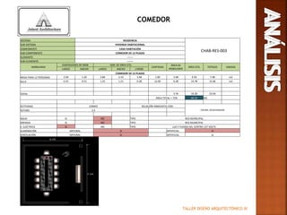 TALLER DISEÑO ARQUITECTÓNICO III
COMEDOR
SISTEMA RESIDENCIA
CHAB-RES-003
SUB-SISTEMA VIVIENDA HABITACIONAL
COMPONENTE CASA HABITACIÓN
SUB-COMPONENTE COMEDOR DE 12 PLAZAS
ELEMENTO -------
SUB-ELEMENTO -------
MOBILIARIO
DIMENSIONES DE MOB DIM. DE ÁREA ÚTIL
CANTIDAD
ÁREA DE
MOBILIARIO
ÁREA ÚTIL TOTALES UNIDAD
LARGO ANCHO LARGO ANCHO (-MOB)
COMEDOR DE 12 PLAZAS
MESA PARA 12 PERSONAS 2.90 1.20 3.80 2.10 3.48 1.00 3.48 4.50 7.98 m2
SILLA 0.55 0.51 1.25 1.21 0.28 12.00 0.28 14.78 15.06 m2
TOTAL 3.76 19.28 23.04
ÁREA TOTAL + 75% 40.33 M2
ACTIVIDAD COMER RELACIÓN INMEDIATA CON:
COCINA, DESAYUNADORALTURA 2.4
AGUA SI NO TIPO RED MUNICIPAL
DRENAJE SI NO TIPO RED MUNICIPAL
E. ELÉCTRICA SI NO TIPO LUZ Y FUERZA DEL CENTRO 127 VOLTS
ILUMINACIÓN NATURAL SI ARTIFICIAL SI
VENTILACIÓN NATURAL SI ARTIFICIAL SI
 