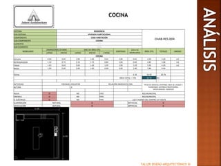 TALLER DISEÑO ARQUITECTÓNICO III
COCINA
SISTEMA RESIDENCIA
CHAB-RES-004
SUB-SISTEMA VIVIENDA HABITACIONAL
COMPONENTE CASA HABITACIÓN
SUB-COMPONENTE COCINA
ELEMENTO -------
SUB-ELEMENTO -------
MOBILIARIO
DIMENSIONES DE MOB DIM. DE ÁREA ÚTIL
CANTIDAD
ÁREA DE
MOBILIARIO
ÁREA ÚTIL TOTALES UNIDAD
LARGO ANCHO LARGO ANCHO (-MOB)
COCINA
ESTUFA 0.94 0.65 1.94 1.65 0.61 1.00 0.61 2.59 3.20 m2
REFRIGERADOR 1.10 0.75 2.10 1.75 0.83 1.00 0.83 2.85 3.68 m2
TARJA 1.63 0.63 2.63 1.63 1.03 1.00 1.03 3.26 4.29 m2
MESA 1.00 0.60 2.00 1.60 0.60 3.00 1.80 7.80 9.60
TOTAL 4.26 16.50 20.76
ÁREA TOTAL + 75% 36.34 M2
ACTIVIDAD COCINAR, DEGUSTAR RELACIÓN INMEDIATA CON: PATIO DE SERVICIO, DESPENSA, ÁREA DE LAVADO Y
PLANCHADO, VESTÍBULO RECEPCIONAL,
DESAYUNADOR, COMEDOR
ALTURA 2.4
AGUA SI NO TIPO RED MUNICIPAL
DRENAJE SI NO TIPO RED MUNICIPAL
E. ELÉCTRICA SI NO TIPO LUZ Y FUERZA DEL CENTRO 127 VOLTS
ILUMINACIÓN NATURAL SI ARTIFICIAL SI
VENTILACIÓN NATURAL SI ARTIFICIAL SI
 