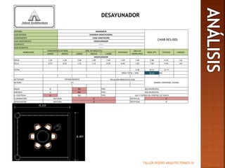 TALLER DISEÑO ARQUITECTÓNICO III
DESAYUNADOR
SISTEMA RESIDENCIA
CHAB-RES-005
SUB-SISTEMA VIVIENDA HABITACIONAL
COMPONENTE CASA HABITACIÓN
SUB-COMPONENTE DESAYUNADOR
ELEMENTO -------
SUB-ELEMENTO -------
MOBILIARIO
DIMENSIONES DE MOB DIM. DE ÁREA ÚTIL
CANTIDAD
ÁREA DE
MOBILIARIO
ÁREA ÚTIL TOTALES UNIDAD
LARGO ANCHO LARGO ANCHO (-MOB)
DESAYUNADOR
MESA 1.20 1.20 2.40 1.80 1.44 1.00 1.44 2.88 4.32 m2
SILLA 0.55 0.55 1.15 1.15 0.30 6.00 1.82 7.63 9.45 m2
TOTAL 3.26 10.51 13.77
ÁREA TOTAL + 50% 20.65 M2
ACTIVIDAD ESPARCIMIENTO RELACIÓN INMEDIATA CON:
JARDÍN, COMEDOR, COCINAALTURA 2.4
AGUA SI NO TIPO RED MUNICIPAL
DRENAJE SI NO TIPO RED MUNICIPAL
E. ELÉCTRICA SI NO TIPO LUZ Y FUERZA DEL CENTRO 127 VOLTS
ILUMINACIÓN NATURAL SI ARTIFICIAL SI
VENTILACIÓN NATURAL SI ARTIFICIAL SI
 
