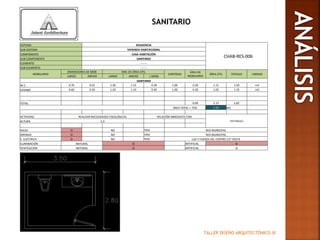 TALLER DISEÑO ARQUITECTÓNICO III
SANITARIO
SISTEMA RESIDENCIA
CHAB-RES-006
SUB-SISTEMA VIVIENDA HABITACIONAL
COMPONENTE CASA HABITACIÓN
SUB-COMPONENTE SANITARIO
ELEMENTO -------
SUB-ELEMENTO -------
MOBILIARIO
DIMENSIONES DE MOB DIM. DE ÁREA ÚTIL
CANTIDAD
ÁREA DE
MOBILIARIO
ÁREA ÚTIL TOTALES UNIDAD
LARGO ANCHO LARGO ANCHO (-MOB)
SANITARIO
W.C. 0.70 0.55 1.30 1.15 0.39 1.00 0.39 1.11 1.50 m2
LAVABO 0.60 0.50 1.20 1.10 0.30 1.00 0.30 1.02 1.32 m2
TOTAL 0.69 2.13 2.82
ÁREA TOTAL + 75% 7.74 M2
ACTIVIDAD REALIZAR NECESIDADES FISIOLÓGICAS RELACIÓN INMEDIATA CON:
VESTÚBULOALTURA 2.4
AGUA SI NO TIPO RED MUNICIPAL
DRENAJE SI NO TIPO RED MUNICIPAL
E. ELÉCTRICA SI NO TIPO LUZ Y FUERZA DEL CENTRO 127 VOLTS
ILUMINACIÓN NATURAL SI ARTIFICIAL SI
VENTILACIÓN NATURAL SI ARTIFICIAL SI
 