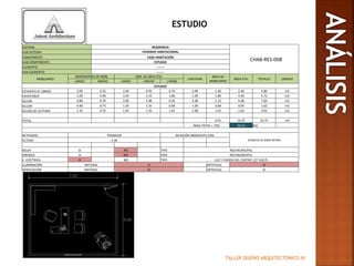 TALLER DISEÑO ARQUITECTÓNICO III
ESTUDIO
SISTEMA RESIDENCIA
CHAB-RES-008
SUB-SISTEMA VIVIENDA HABITACIONAL
COMPONENTE CASA HABITACIÓN
SUB-COMPONENTE ESTUDIO
ELEMENTO -------
SUB-ELEMENTO -------
MOBILIARIO
DIMENSIONES DE MOB DIM. DE ÁREA ÚTIL
CANTIDAD
ÁREA DE
MOBILIARIO
ÁREA ÚTIL TOTALES UNIDAD
LARGO ANCHO LARGO ANCHO (-MOB)
ESTUDIO
ESTANTES P/ LIBROS 2.00 0.35 2.00 0.95 0.70 2.00 1.40 2.40 3.80 m2
ESCRITORIO 2.00 0.90 3.20 2.10 1.80 1.00 1.80 4.92 6.72 m2
SILLON 0.80 0.70 2.00 1.90 0.56 2.00 1.12 6.48 7.60 m2
SILLON 0.90 0.75 1.20 1.35 0.68 1.00 0.68 0.95 1.62 m2
SILLON DE LECTURA 1.35 0.75 1.95 1.35 1.01 1.00 1.01 1.62 2.63 m2
TOTAL 6.01 16.37 22.37 m2
ÁREA TOTAL + 75% 39.15 M2
ACTIVIDAD TRABAJAR RELACIÓN INMEDIATA CON:
VESÍBULO DE ZONA ÍNTIMAALTURA 2.40
AGUA SI NO TIPO RED MUNICIPAL
DRENAJE SI NO TIPO RED MUNICIPAL
E. ELÉCTRICA SI NO TIPO LUZ Y FUERZA DEL CENTRO 127 VOLTS
ILUMINACIÓN NATURAL SI ARTIFICIAL SI
VENTILACIÓN NATURAL SI ARTIFICIAL SI
 