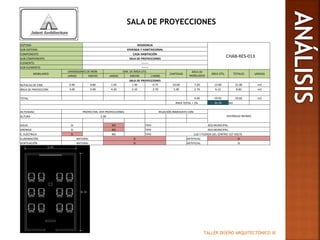 TALLER DISEÑO ARQUITECTÓNICO III
SALA DE PROYECCIONES
SISTEMA RESIDENCIA
CHAB-RES-013
SUB-SISTEMA VIVIENDA Y HABITAICIONAL
COMPONENTE CASA HABITACIÓN
SUB-COMPONENTE SALA DE PROYECCIONES
ELEMENTO -------
SUB-ELEMENTO -------
MOBILIARIO
DIMENSIONES DE MOB DIM. DE ÁREA ÚTIL
CANTIDAD
ÁREA DE
MOBILIARIO
ÁREA ÚTIL TOTALES UNIDAD
LARGO ANCHO LARGO ANCHO (-MOB)
SALA DE PROYECCIONES
BUTACAS DE CINE 0.90 0.80 1.50 1.40 0.72 10.00 7.20 13.80 21.00 m2
ÁREA DE PROYECCIÓN 3.00 0.90 4.20 2.10 2.70 1.00 2.70 6.12 8.82 m2
TOTAL 9.90 19.92 29.82 m2
ÁREA TOTAL + 2% 35.78 M2
ACTIVIDAD PROYECTAR, VER PROYECCIONES RELACIÓN INMEDIATA CON:
VESTÍBULO ÍNTIMOALTURA 2.40
AGUA SI NO TIPO RED MUNICIPAL
DRENAJE SI NO TIPO RED MUNICIPAL
E. ELÉCTRICA SI NO TIPO LUZ Y FUERZA DEL CENTRO 127 VOLTS
ILUMINACIÓN NATURAL SI ARTIFICIAL SI
VENTILACIÓN NATURAL SI ARTIFICIAL SI
 