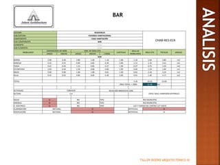 TALLER DISEÑO ARQUITECTÓNICO III
BAR
SISTEMA RESIDENCIA
CHAB-RES-014
SUB-SISTEMA VIVIENDA HABITACIONAL
COMPONENTE CASA HABITACIÓN
SUB-COMPONENTE BAR
ELEMENTO -------
SUB-ELEMENTO -------
MOBILIARIO
DIMENSIONES DE MOB DIM. DE ÁREA ÚTIL
CANTIDAD
ÁREA DE
MOBILIARIO
ÁREA ÚTIL TOTALES UNIDAD
LARGO ANCHO LARGO ANCHO (-MOB)
BAR
BARRA 2.90 0.40 3.80 1.00 1.16 1.00 1.16 2.64 3.80 m2
BANCOS 0.55 0.55 0.85 0.85 0.30 5.00 1.51 2.10 3.61 m2
TARJA 0.61 0.45 1.21 0.85 0.27 1.00 0.27 0.75 1.03 m2
ESTANTERIA 2.00 0.30 2.30 0.80 0.60 1.00 0.60 1.24 1.84 m2
MESA 0.90 0.90 1.80 1.80 0.81 1.00 0.81 2.43 3.24 m2
SILLA 0.55 0.55 0.85 0.85 0.30 3.00 0.91 1.26 2.17 m2
TOTAL 5.26 10.42 15.69
ÁREA TOTAL + 100% 31.38 M2
ACTIVIDAD CONVIVIR RELACIÓN INMEDIATA CON:
CAVA, SALA, COMEDOR,VESTIBULO.ALTURA 2.4
AGUA SI NO TIPO RED MUNICIPAL
DRENAJE SI NO TIPO RED MUNICIPAL
E. ELÉCTRICA SI NO TIPO LUZ Y FUERZA DEL CENTRO 127 VOLTS
ILUMINACIÓN NATURAL SI ARTIFICIAL SI
VENTILACIÓN NATURAL SI ARTIFICIAL SI
 