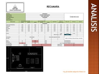 TALLER DISEÑO ARQUITECTÓNICO III
RECAMARA
SISTEMA RESIDENCIA
CHAB-RES-015
SUB-SISTEMA VIVIENDA HABITACIONAL
COMPONENTE CASA HABITACIÓN
SUB-COMPONENTE RECÁMARA
ELEMENTO -------
SUB-ELEMENTO -------
MOBILIARIO
DIMENSIONES DE MOB DIM. DE ÁREA ÚTIL
CANTIDAD
ÁREA DE
MOBILIARIO
ÁREA ÚTIL TOTALES UNIDAD
LARGO ANCHO LARGO ANCHO (-MOB)
RECÁMARA
CAMA MATRIMONIAL 1.90 1.35 2.60 2.05 2.57 1.00 2.57 2.77 5.33 m2
TOCADOR 1.20 0.60 1.90 1.30 0.72 1.00 0.72 1.75 2.47 m2
BURÓ 6.00 0.60 6.70 0.60 3.60 2.00 7.20 0.84 8.04 m2
SILLONES 1.35 0.60 1.35 1.50 0.81 2.00 1.62 2.43 4.05 m2
SILLA 0.55 0.55 1.15 1.15 0.30 3.00 0.91 3.06 3.97 m2
MESA 0.90 0.90 1.80 1.80 0.81 1.00 0.81 2.43 3.24 m2
TOTAL 13.82 13.28 27.10
ÁREA TOTAL + 100% 54.20 M2
ACTIVIDAS DESCANSAR RELACIÓN INMEDIATA CON:
BAÑO, VESTÍBULO ZONA ÍNTIMA, VESTIDORALTURA 2.4
AGUA SI NO TIPO RED MUNICIPAL
DRENAJE SI NO TIPO RED MUNICIPAL
E. ELÉCTRICA SI NO TIPO LUZ Y FUERZA DEL CENTRO 127 VOLTS
ILUMINACIÓN NATURAL SI ARTIFICIAL SI
VENTILACIÓN NATURAL SI ARTIFICIAL SI
 