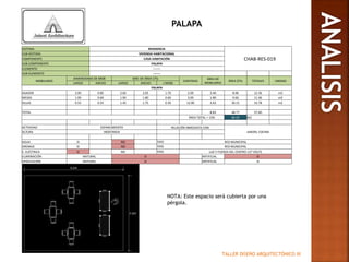TALLER DISEÑO ARQUITECTÓNICO III
PALAPA
SISTEMA RESIDENCIA
CHAB-RES-019
SUB-SISTEMA VIVIENDA HABITACIONAL
COMPONENTE CASA HABITACIÓN
SUB-COMPONENTE PALAPA
ELEMENTO -------
SUB-ELEMENTO -------
MOBILIARIO
DIMENSIONES DE MOB DIM. DE ÁREA ÚTIL
CANTIDAD
ÁREA DE
MOBILIARIO
ÁREA ÚTIL TOTALES UNIDAD
LARGO ANCHO LARGO ANCHO (-MOB)
PALAPA
ASADOR 2.00 0.85 2.60 2.05 1.70 2.00 3.40 8.96 12.36 m2
MESAS 1.00 0.60 1.90 1.80 0.60 3.00 1.80 9.66 11.46 m2
SILLAS 0.55 0.55 1.45 1.75 0.30 12.00 3.63 30.15 33.78 m2
TOTAL 8.83 48.77 57.60
ÁREA TOTAL + 15% 66.24 M2
ACTIVIDAD ESPARCIMIENTO RELACIÓN INMEDIATA CON:
JARDÍN, COCINAALTURA INDEFINIDA
AGUA SI NO TIPO RED MUNICIPAL
DRENAJE SI NO TIPO RED MUNICIPAL
E. ELÉCTRICA SI NO TIPO LUZ Y FUERZA DEL CENTRO 127 VOLTS
ILUMINACIÓN NATURAL SI ARTIFICIAL SI
VENTILACIÓN NATURAL SI ARTIFICIAL SI
NOTA: Este espacio será cubierta por una
pérgola.
 