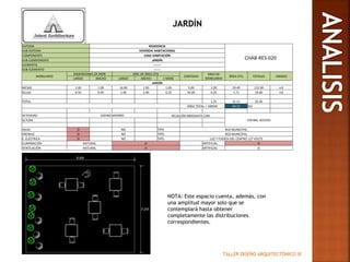 TALLER DISEÑO ARQUITECTÓNICO III
JARDÍN
SISTEMA RESIDENCIA
CHAB-RES-020
SUB-SISTEMA VIVIENDA HABITACIONAL
COMPONENTE CASA HABITACIÓN
SUB-COMPONENTE JARDÍN
ELEMENTO -------
SUB-ELEMENTO -------
MOBILIARIO
DIMENSIONES DE MOB DIM. DE ÁREA ÚTIL
CANTIDAD
ÁREA DE
MOBILIARIO
ÁREA ÚTIL TOTALES UNIDAD
LARGO ANCHO LARGO ANCHO (-MOB)
JARDÍN
MESAS 1.00 1.00 16.00 1.90 1.00 5.00 1.00 29.40 152.00 m2
SILLAS 0.50 0.50 1.40 1.40 0.25 10.00 0.25 1.71 19.60 m2
TOTAL 1.25 31.11 32.36
ÁREA TOTAL + 100%% 64.72 M2
ACTIVIDAD ESPARCIMIENRO RELACIÓN INMEDIATA CON:
COCINA, ACCESOALTURA
AGUA SI NO TIPO RED MUNICIPAL
DRENAJE SI NO TIPO RED MUNICIPAL
E. ELÉCTRICA SI NO TIPO LUZ Y FUERZA DEL CENTRO 127 VOLTS
ILUMINACIÓN NATURAL SI ARTIFICIAL SI
VENTILACIÓN NATURAL SI ARTIFICIAL SI
NOTA: Este espacio cuenta, además, con
una amplitud mayor solo que se
contemplará hasta obtener
completamente las distribuciones
correspondientes.
 