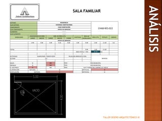 TALLER DISEÑO ARQUITECTÓNICO III
SALA FAMILIAR
SISTEMA RESIDENCIA
CHAB-RES-022
SUB-SISTEMA VIVIENDA HABITACIONAL
COMPONENTE CASA HABITACIÓN
SUB-COMPONENTE PATIO DE SERVICIO
ELEMENTO -------
SUB-ELEMENTO -------
MOBILIARIO
DIMENSIONES DE MOB DIM. DE ÁREA ÚTIL
CANTIDAD
ÁREA DE
MOBILIARIO
ÁREA ÚTIL TOTALES UNIDAD
LARGO ANCHO LARGO ANCHO (-MOB)
PATIO DE SERVICIO
3.00 3.00 3.00 4.20 9.00 1.00 9.00 2.60 11.60 m2
TOTAL 9.00 2.60 11.60
ÁREA TOTAL + 75% 20.30 M2
ACTIVIDAD ALMACENAR, TENDER ROPA RELACIÓN INMEDIATA CON:
BODEGAALTURA 2.4
AGUA SI NO TIPO RED MUNICIPAL
DRENAJE SI NO TIPO RED MUNICIPAL
E. ELÉCTRICA SI NO TIPO LUZ Y FUERZA DEL CENTRO 127 VOLTS
ILUMINACIÓN NATURAL SI ARTIFICIAL SI
VENTILACIÓN NATURAL SI ARTIFICIAL SI
 