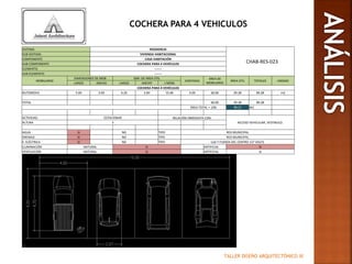 TALLER DISEÑO ARQUITECTÓNICO III
COCHERA PARA 4 VEHICULOS
SISTEMA RESIDENCIA
CHAB-RES-023
SUB-SISTEMA VIVIENDA HABITACIONAL
COMPONENTE CASA HABITACIÓN
SUB-COMPONENTE COCHERA PARA 4 VEHÍCULOS
ELEMENTO -------
SUB-ELEMENTO -------
MOBILIARIO
DIMENSIONES DE MOB DIM. DE ÁREA ÚTIL
CANTIDAD
ÁREA DE
MOBILIARIO
ÁREA ÚTIL TOTALES UNIDAD
LARGO ANCHO LARGO ANCHO (-MOB)
COCHERA PARA 4 VEHÍCULOS
AUTOMOVIL 5.00 3.00 6.20 3.60 15.00 4.00 60.00 29.28 89.28 m2
TOTAL 60.00 29.28 89.28
ÁREA TOTAL + 10% 98.21 M2
ACTIVIDAD ESTACIONAR RELACIÓN INMEDIATA CON:
ACCESO VEHICULAR, VESTIBULO.ALTURA 3
AGUA SI NO TIPO RED MUNICIPAL
DRENAJE SI NO TIPO RED MUNICIPAL
E. ELÉCTRICA SI NO TIPO LUZ Y FUERZA DEL CENTRO 127 VOLTS
ILUMINACIÓN NATURAL SI ARTIFICIAL SI
VENTILACIÓN NATURAL SI ARTIFICIAL SI
 