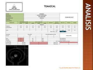 TALLER DISEÑO ARQUITECTÓNICO III
TEMAZCAL
SISTEMA RESIDENCIA
CHAB-RES-027
SUB-SISTEMA VIVIENDA HABITACIONAL
COMPONENTE CASA HABITACIÓN
SUB-COMPONENTE TEMAZCAL
ELEMENTO -------
SUB-ELEMENTO -------
MOBILIARIO
DIMENSIONES DE MOB DIM. DE ÁREA ÚTIL
CANTIDAD
ÁREA DE
MOBILIARIO
ÁREA ÚTIL TOTALES UNIDAD
LARGO ANCHO LARGO ANCHO (-MOB)
TEMAZCAL
TEMAZCAL 2.00 2.00 3.20 3.20 4.00 1.00 4.00 6.24 10.24 m2
GUARDARROPA 1.00 0.50 2.20 1.70 0.50 1.00 0.50 3.24 3.74 m2
TOTAL 4.50 9.48 13.98 m2
ÁREA TOTAL + 75% 24.47 M2
ACTIVIDAD RELAJARSE RELACIÓN INMEDIATA CON:
JARDÍN, BAÑOALTURA 2.40
AGUA SI NO TIPO RED MUNICIPAL
DRENAJE SI NO TIPO RED MUNICIPAL
E. ELÉCTRICA SI NO TIPO LUZ Y FUERZA DEL CENTRO 127 VOLTS
ILUMINACIÓN NATURAL SI ARTIFICIAL SI
VENTILACIÓN NATURAL SI ARTIFICIAL SI
 