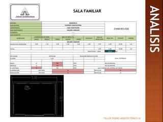 TALLER DISEÑO ARQUITECTÓNICO III
SALA FAMILIAR
SISTEMA RESIDENCIA
CHAB-RES-028
SUB-SISTEMA VIVIENDA HABITACIONAL
COMPONENTE CASA HABITACIÓN
SUB-COMPONENTE GALERIA FAMILIAR
ELEMENTO -------
SUB-ELEMENTO -------
MOBILIARIO
DIMENSIONES DE MOB DIM. DE ÁREA ÚTIL
CANTIDAD
ÁREA DE
MOBILIARIO
ÁREA ÚTIL TOTALES UNIDAD
LARGO ANCHO LARGO ANCHO (-MOB)
GALERIA FAMILIAR
ESPACIO DE EXPOSICIÓN 3.00 1.20 4.20 2.40 3.60 1.00 3.60 6.48 10.08 m2
TOTAL 3.60 6.48 10.08 m2
ÁREA TOTAL + 100% 20.16 M2
ACTIVIDAD APRECIAR RELACIÓN INMEDIATA CON:
SALA, VESTÍBULOALTURA 2.40
AGUA SI NO TIPO RED MUNICIPAL
DRENAJE SI NO TIPO RED MUNICIPAL
E. ELÉCTRICA SI NO TIPO LUZ Y FUERZA DEL CENTRO 127 VOLTS
ILUMINACIÓN NATURAL SI ARTIFICIAL SI
VENTILACIÓN NATURAL SI ARTIFICIAL SI
 