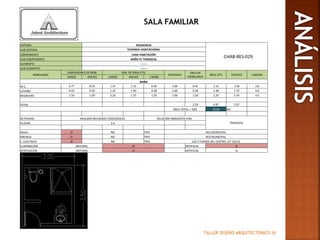 TALLER DISEÑO ARQUITECTÓNICO III
SALA FAMILIAR
SISTEMA RESIDENCIA
CHAB-RES-029
SUB-SISTEMA VIVIENDA HABITACIONAL
COMPONENTE CASA HABITACIÓN
SUB-COMPONENTE BAÑO P/ TEMAZCAL
ELEMENTO -------
SUB-ELEMENTO -------
MOBILIARIO
DIMENSIONES DE MOB DIM. DE ÁREA ÚTIL
CANTIDAD
ÁREA DE
MOBILIARIO
ÁREA ÚTIL TOTALES UNIDAD
LARGO ANCHO LARGO ANCHO (-MOB)
BAÑO
W.C. 0.77 0.55 1.37 1.15 0.42 1.00 0.42 1.15 1.58 m2
LAVABO 0.55 0.50 1.25 1.40 0.28 1.00 0.28 1.48 1.75 m2
REGADERA 1.50 1.00 2.20 1.70 1.50 1.00 1.50 2.24 3.74 m2
TOTAL 2.20 4.87 7.07
ÁREA TOTAL + 50% 10.60 M2
ACTIVIDAD REALIZAR NECISADES FISIOLÓGICAS RELACIÓN INMEDIATA CON:
TEMASCALALTURA 2.4
AGUA SI NO TIPO RED MUNICIPAL
DRENAJE SI NO TIPO RED MUNICIPAL
E. ELÉCTRICA SI NO TIPO LUZ Y FUERZA DEL CENTRO 127 VOLTS
ILUMINACIÓN NATURAL SI ARTIFICIAL SI
VENTILACIÓN NATURAL SI ARTIFICIAL SI
 