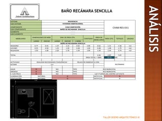 TALLER DISEÑO ARQUITECTÓNICO III
BAÑO RECÁMARA SENCILLA
LARGO ANCHO LARGO ANCHO (-MOB)
INODORO 0.77 0.55 1.37 1.15 0.42 1.00 0.42 1.15 1.58 m2
LAVABO 0.55 0.50 1.25 1.40 0.28 1.00 0.28 1.48 1.75 m2
REGADERA 1.50 1.00 2.20 1.70 1.50 1.00 1.50 2.24 3.74 m2
TOTAL 2.20 4.87 7.07
14.13 M2
ACTIVIDAD
ALTURA
AGUA SI NO TIPO
DRENAJE SI NO TIPO
E. ELÉCTRICA SI NO TIPO
ILUMINACIÓN ARTIFICIAL
VENTILACIÓN ARTIFICIAL
NATURAL SI SI
NATURAL SI SI
REALIZAR NECESIDADES FISIOLÓGICAS RELACIÓN INMEDIATA CON:
RECÁMARA
RED MUNICIPAL
RED MUNICIPAL
LUZ Y FUERZA DEL CENTRO 127 VOLTS
ÁREA ÚTIL TOTALES UNIDAD
BAÑO DE RECAMARA SENCILLA
ÁREA TOTAL + 100%
ELEMENTO -------
SUB-ELEMENTO -------
MOBILIARIO
DIMENSIONES DE MOB DIM. DE ÁREA ÚTIL
CANTIDAD
ÁREA DE
MOBILIARIO
SUB-SISTEMA VIVIENDA HABITACIONAL
COMPONENTE CASA HABITACIÓN
SUB-COMPONENTE BAÑO DE RECAMARA SENCILLA
SISTEMA RESIDENCIA
CHAB-RES-031
2.4
 