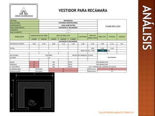 TALLER DISEÑO ARQUITECTÓNICO III
VESTIDOR PARA RECÁMARA
LARGO ANCHO LARGO ANCHO (-MOB)
ESTANTES P/ ROPA 3.00 0.55 3.60 1.15 1.65 1.00 1.65 2.49 4.14 m2
TOTAL 1.65 2.49 4.14
7.25 M2
ACTIVIDAD
ALTURA
AGUA SI NO TIPO
DRENAJE SI NO TIPO
E. ELÉCTRICA SI NO TIPO
ILUMINACIÓN ARTIFICIAL
VENTILACIÓN ARTIFICIAL
LUZ Y FUERZA DEL CENTRO 127 VOLTS
NATURAL SI SI
NATURAL SI SI
VESTIRSE RELACIÓN INMEDIATA CON:
RECÁMARA2.4
RED MUNICIPAL
RED MUNICIPAL
ÁREA ÚTIL TOTALES UNIDAD
VESTIDOR P/ RECAMARA
ÁREA TOTAL + 75%
SUB-ELEMENTO -------
MOBILIARIO
DIMENSIONES DE MOB DIM. DE ÁREA ÚTIL
CANTIDAD
ÁREA DE
MOBILIARIO
COMPONENTE CASA HABITACIÓN
SUB-COMPONENTE VESTIDOR P/ RECAMARA
ELEMENTO -------
SISTEMA RESIDENCIA
SUB-SISTEMA VIVIENDA HABITACIONAL
CHAB-RES-034
 