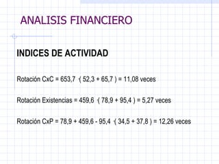 ANALISIS FINANCIERO INDICES DE ACTIVIDAD    Rotación CxC = 653,7 ·( 52,3 + 65,7 ) = 11,08 veces   Rotación Existencias = 459,6 ·( 78,9 + 95,4 ) = 5,27 veces    Rotación CxP = 78,9 + 459,6 - 95,4 ·( 34,5 + 37,8 ) = 12,26 veces  ANALISIS FINANCIERO 