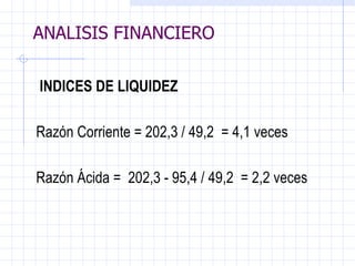 ANALISIS FINANCIERO   INDICES DE LIQUIDEZ   Razón Corriente = 202,3 / 49,2  = 4,1 veces   Razón Ácida =  202,3 - 95,4 /   49,2  = 2,2 veces   ANALISIS FINANCIERO 