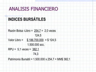 ANALISIS FINANCIERO INDICES BURSÁTILES   Razón Bolsa -Libro =  254,7  =  2,0 veces     124,5 Valor Libro =  $  1 86.700.000   = $ 124,5   1.500.000 acc. RPU  =  5,1 veces =  382,1   74,3 Patrimonio Bursátil = 1.500.000  x  254,7 = MM$ 382,1   ANALISIS FINANCIERO 