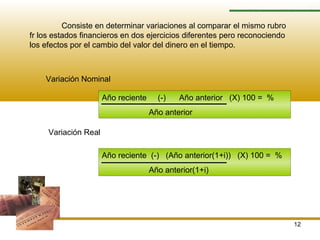 12
METODO HORIZONTAL
Consiste en determinar variaciones al comparar el mismo rubro
fr los estados financieros en dos ejercicios diferentes pero reconociendo
los efectos por el cambio del valor del dinero en el tiempo.
Variación Nominal
Variación Real
Año reciente (-) Año anterior (X) 100 = %
Año anterior
Año reciente (-) (Año anterior(1+i)) (X) 100 = %
Año anterior(1+i)
 