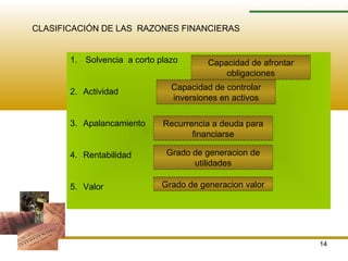 14
RAZONES FINANCIERAS
CLASIFICACIÓN DE LAS RAZONES FINANCIERAS
1. Solvencia a corto plazo
2. Actividad
3. Apalancamiento
4. Rentabilidad
5. Valor
Capacidad de afrontar
obligaciones
Capacidad de controlar
inversiones en activos
Recurrencia a deuda para
financiarse
Grado de generacion de
utilidades
Grado de generacion valor
 