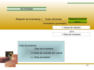 17
RAZONES FINANCIERAS
ACTIVIDAD
Rotación de Inventarios = Costo deVentas
Inventarios (promedio)
Eficiencia en uso de
activos
= Veces de rotación
(/) n
= Días de inventario
Ciclo Económico
Dias de Inventario
(+) Días de cuentas por cobrar
(-) Dias proveedor
 