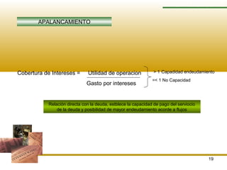 19
RAZONES FINANCIERAS
APALANCAMIENTO
Cobertura de Intereses = Utilidad de operacion
Gasto por intereses
> 1 Capadidad endeudamiento
=< 1 No Capacidad
Relación directa con la deuda, estblece la capacidad de pago del serviocio
de la deuda y posibilidad de mayor endeudamiento acorde a flujos
 