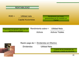 20
RAZONES FINANCIERAS
RENTABILIDAD
ROE = Utilidad neta
Capital Accionistas
Rendimiento sobre = Utilidad Neta
Activos Activos Totales
Razòn pago de = Dividendos en Efectivo
Dividendos Utilidad Neta
Rendimiento que estan
generandose por la inversión en
Capital
Capacidad de generar valos con los
activos de la entidad
Cuanto de los dividendos se
ditribuye y cuanto se reinvierte
 