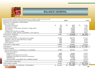 26
BALANCE GENERAL
71,19758,806
53,37867,192
19,839 24,293
 