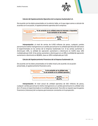 Análisis Financiero
GC-F -005 V. 01
Calculo del Apalancamiento Operativo de la empresa Suelamoda S.A.
De acuerdo con los datos presentados en la anterior tabla, en lo que sigue vamos a calcular de
acuerdo con la ecuación, el apalancamiento operativo de la empresa:
Interpretación: al nivel de ventas de 6.450 millones de pesos, cualquier cambio
porcentual en dicho nivel generara un cambio porcentual en la utilidad operativa de 4,02 veces
el experimentado en las ventas de la Empresa Suelamoda S.A. Si las ventas aumentan o
disminuyen 10%, la utilidad de operación aumentará o disminuirá en 4,02% ósea 10%
multiplicado por 4,02. Si las ventas aumentan o disminuyen en un 20%, la utilidad de operación
aumentará o disminuirá en 80,84%, ósea un 20% multiplicado por 4,02.
Calculo del Apalancamiento Financiero de la Empresa Suelamoda S.A.
De acuerdo con los datos presentados en la tabla inicial y de acuerdo a la ecuación
presentada, el apalancamiento financiero seria:
Interpretación: Al nivel actual de utilidad operativa de 642 millones de pesos,
cualquier cambio porcentual en dicho nivel generara un cambio porcentual en la utilidad neta
de 1,73 veces el experimentado en la utilidad operacional. Para ello se requiere que los gastos
financieros (intereses) de la empresa permanezcan constantes en la proyección.
 