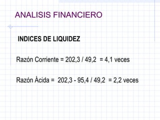 ANALISIS FINANCIEROANALISIS FINANCIERO
INDICES DE LIQUIDEZ
Razón Corriente = 202,3 / 49,2 = 4,1 veces
Razón Ácida = 202,3 - 95,4 / 49,2 = 2,2 veces
 