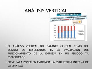ANÁLISIS VERTICAL
• EL ANÁLISIS VERTICAL DEL BALANCE GENERAL COMO DEL
ESTADO DE RESULTADOS, ES LA EVALUACIÓN DEL
FUNCIONAMIENTO DE LA EMPRESA EN UN PERIODO YA
ESPECÍFICADO.
• SIRVE PARA PONER EN EVIDENCIA LA ESTRUCTURA INTERNA DE
LA EMPRESA
 