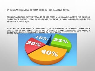 • EN EL BALANCE GENERAL SE TOMA COMO EL 100% EL ACTIVO TOTAL.
• POR LO TANTO SI EL ACTIVO TOTAL ES DE 100 PESOS Y LA SUMA DEL ACTIVO FIJO ES DE 60,
QUIERE DECIR QUE DEL TOTAL DE LOS BIENES QUE TIENE LA EMPRESA EN PROPIEDAD EL 60%
ES DE LOS ACTIVOS FIJOS.
• IGUAL PASA CON EL PASIVO A CORTO PLAZO, SI SU MONTO ES DE 20 PESOS, QUIERE DECIR
QUE EL 20% DE LOS BIENES TOTALES DE LA EMPRESA ESTAN ADQUIRIDOS CON PASIVO A
CORTO PLAZO Y ASÍ SE ANÁLIZA EL TOTAL DE LAS CUENTAS.
 