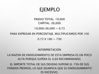 EJEMPLO
PASIVO TOTAL: 19,000
CAPITAL: 26,000
19,000/26,000 = 0.73
PARA EXPRESAR EN PORCENTAJE, MULTIPLICAMOS POR 100
0.73 X 100 = 73%
INTERPRETACIÓN
LA RAZON DE ENDEUDAMIENTO DE ESTA EMPRESA ES UN POCO
ALTA PORQUE SUPERA EL 0,60 RECOMENDADO.
EL IMPORTE TOTAL DE SUS DEUDAS SUPONE EL 73% DE SUS
FONDOS PROPIOS, LO QUE SIGNIFICA QUE SU ENDEUDAMIENTO
ES EXCESIVO.
 