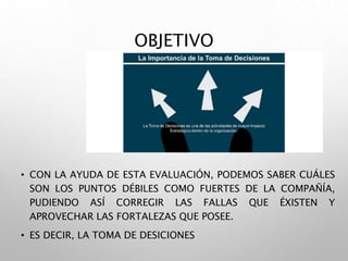 OBJETIVO
• CON LA AYUDA DE ESTA EVALUACIÓN, PODEMOS SABER CUÁLES
SON LOS PUNTOS DÉBILES COMO FUERTES DE LA COMPAÑÍA,
PUDIENDO ASÍ CORREGIR LAS FALLAS QUE ÉXISTEN Y
APROVECHAR LAS FORTALEZAS QUE POSEE.
• ES DECIR, LA TOMA DE DESICIONES
 
