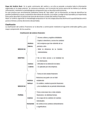 Etapa del Análisis Real.- Es la parte culminante del análisis y en ella se procede a estudiar toda la información
organizada en la etapa anterior. Se comienza entonces, con la emisión de juicios acerca de los índices (y la demás
información), mediante la metodología de comparación que se describió anteriormente.
En este proceso que sencillamente podríamos llamar de “atar cabos” con la información, se trata de identificar los
posiblesproblemasycausas,se planteanalternativasde solución,se evalúan,se elige lamásrazonable yse implementa.
Estos pasos describen el proceso de toma de decisiones a través del análisis financiero.
Hacer un análisis siguiendo la metodología propuesta en las tres etapas descritas disminuirá la posibilidad de emiti r
juicios erróneos y tomas decisiones desacertadas.
Clasificación
La clasificación del análisis financiero se la describe a continuación mediante el siguiente ordenador gráfico, para
mayor comprensión de los usuarios.
 