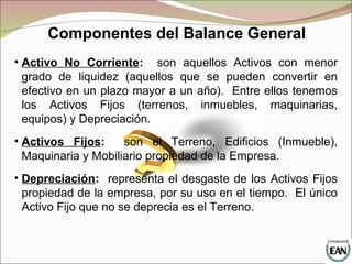 Componentes del Balance General
• Activo No Corriente: son aquellos Activos con menor
grado de liquidez (aquellos que se pueden convertir en
efectivo en un plazo mayor a un año). Entre ellos tenemos
los Activos Fijos (terrenos, inmuebles, maquinarias,
equipos) y Depreciación.
• Activos Fijos: son el Terreno, Edificios (Inmueble),
Maquinaria y Mobiliario propiedad de la Empresa.
• Depreciación: representa el desgaste de los Activos Fijos
propiedad de la empresa, por su uso en el tiempo. El único
Activo Fijo que no se deprecia es el Terreno.
 