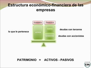 Estructura económico-financiera de las
empresas
lo que le pertenece
deudas con terceros
PATRIMONIO = ACTIVOS - PASIVOS
deudas con accionistas
 