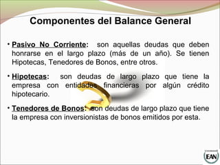 • Pasivo No Corriente: son aquellas deudas que deben
honrarse en el largo plazo (más de un año). Se tienen
Hipotecas, Tenedores de Bonos, entre otros.
• Hipotecas: son deudas de largo plazo que tiene la
empresa con entidades financieras por algún crédito
hipotecario.
• Tenedores de Bonos: son deudas de largo plazo que tiene
la empresa con inversionistas de bonos emitidos por esta.
Componentes del Balance General
 