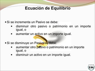 • Si se incrementa un Pasivo se debe:
• disminuir otro pasivo o patrimonio en un importe
igual, o
• aumentar un activo en un importe igual.
• Si se disminuye un Pasivo se debe:
• aumentar otro pasivo o patrimonio en un importe
igual, o
• disminuir un activo en un importe igual.
Ecuación de Equilibrio
 
