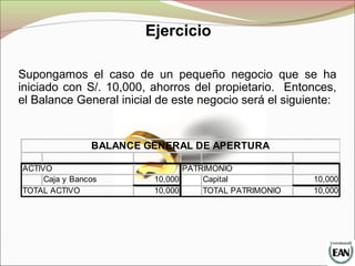 Supongamos el caso de un pequeño negocio que se ha
iniciado con S/. 10,000, ahorros del propietario. Entonces,
el Balance General inicial de este negocio será el siguiente:
ACTIVO PATRIMONIO
Caja y Bancos 10,000 Capital 10,000
TOTAL ACTIVO 10,000 TOTAL PATRIMONIO 10,000
BALANCE GENERAL DE APERTURA
Ejercicio
 