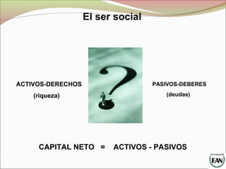 El ser social
ACTIVOS-DERECHOS
(riqueza)
PASIVOS-DEBERES
(deudas)
CAPITAL NETO = ACTIVOS - PASIVOS
 
