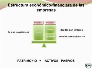 Estructura económico-financiera de las
empresas
lo que le pertenece
deudas con terceros
PATRIMONIO = ACTIVOS - PASIVOS
deudas con accionistas
 