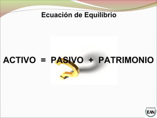 ACTIVO = PASIVO + PATRIMONIO
Ecuación de Equilibrio
 