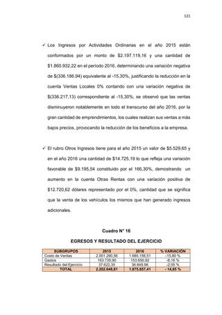 121
 Los Ingresos por Actividades Ordinarias en el año 2015 están
conformados por un monto de $2.197.119,16 y una cantidad de
$1.860.932,22 en el período 2016, determinando una variación negativa
de $(336.186,94) equivalente al -15,30%, justificando la reducción en la
cuenta Ventas Locales 0% contando con una variación negativa de
$(336.217,13) correspondiente al -15,30%, se observó que las ventas
disminuyeron notablemente en todo el transcurso del año 2016, por la
gran cantidad de emprendimientos, los cuales realizan sus ventas a más
bajos precios, provocando la reducción de los beneficios a la empresa.
 El rubro Otros Ingresos tiene para el año 2015 un valor de $5.529,65 y
en el año 2016 una cantidad de $14.725,19 lo que refleja una variación
favorable de $9.195,54 constituido por el 166,30%, demostrando un
aumento en la cuenta Otras Rentas con una variación positiva de
$12.720,62 dólares representado por el 0%, cantidad que se significa
que la venta de los vehículos los mismos que han generado ingresos
adicionales.
Cuadro N° 16
EGRESOS Y RESULTADO DEL EJERCICIO
SUBGRUPOS 2015 2016 % VARIACIÓN
Costo de Ventas 2.001.290,56 1.685.156,51 -15,80 %
Gastos 163.735,90 153.650,92 -6,16 %
Resultado del Ejercicio 37.622,35 36.849,98 -2,05 %
TOTAL 2.202.648,81 1.875.657,41 - 14,85 %
 