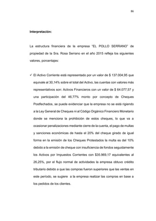 86
Interpretación:
La estructura financiera de la empresa “EL POLLO SERRANO” de
propiedad de la Sra. Rosa Serrano en el año 2015 refleja los siguientes
valores, porcentajes:
 El Activo Corriente está representado por un valor de $ 137.004,95 que
equivale al 30,14% sobre el total del Activo, las cuentas con valores más
representativos son: Activos Financieros con un valor de $ 64.077,57 y
una participación del 46,77% monto por concepto de Cheques
Postfechados, se puede evidenciar que la empresa no se está rigiendo
a la Ley General de Cheques ni al Código Orgánico Financiero Monetario
donde se menciona la prohibición de estos cheques, lo que va a
ocasionar penalizaciones mediante cierre de la cuenta, el pago de multas
y sanciones económicas de hasta el 20% del cheque girado de igual
forma en la emisión de los Cheques Protestados la multa es del 10%
debido a la emisión de cheque con insuficiencia de fondos seguidamente
los Activos por Impuestos Corrientes con $35.969,17 equivalentes al
26,25%, por el flujo normal de actividades la empresa obtuvo crédito
tributario debido a que las compras fueron superiores que las ventas en
este período, se sugiere a la empresa realizar las compras en base a
los pedidos de los clientes.
 