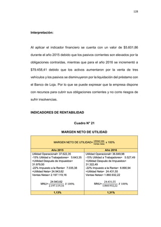 128
Interpretación:
Al aplicar el indicador financiero se cuenta con un valor de $5.601,86
durante el año 2015 debido que los pasivos corrientes son elevados por la
obligaciones contraídas, mientras que para el año 2016 se incrementó a
$79.458,41 debido que los activos aumentaron por la venta de tres
vehículos y los pasivos se disminuyeron por la liquidación del préstamo con
el Banco de Loja. Por lo que se puede expresar que la empresa dispone
con recursos para cubrir sus obligaciones corrientes y no corre riesgos de
sufrir insolvencias.
INDICADORES DE RENTABILIDAD
Cuadro N° 21
MARGEN NETO DE UTILIDAD
MARGEN NETO DE UTILIDAD=
Utilidad neta
Ventas netas
x 100%
Año 2015 Año 2016
Utilidad Operacional= 37.622,35
-15% Utilidad a Trabajadores= 5.643,35
=Utilidad Después de Impuestos=
31.979,00
-22% Impuesto a la Renta= 7.035,38
=Utilidad Neta= 24.943,62
Ventas Netas= 2.197.119,16
MNU=
24.943,62
2.197.119,16
𝑋 100%
Utilidad Operacional= 36.849,98
-15% Utilidad a Trabajadores= 5.527,49
=Utilidad Después de Impuestos=
31.322,49
-22% Impuesto a la Renta= 6.890,94
=Utilidad Neta= 24.431,55
Ventas Netas= 1.860.932,22
MNU=
24.431,55
1.860.932,22
𝑋 100%
1,13% 1,31%
 