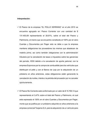 88
Interpretación:
 El Pasivo de la empresa “EL POLLO SERRANO” en el año 2015 se
encuentra agrupado en: Pasivo Corriente con una cantidad de $
131.403,09 representando el 28,91%, sobre el total del Pasivo y
Patrimonio, el mismo que se encuentra constituido el 100% por el rubro
Cuentas y Documentos por Pagar esto se debe a que la empresa
mantiene obligaciones los proveedores los mismos que abastecen de
materia prima, así como también obligaciones con la administración
tributaria por la cancelación de tasas e impuestos sobre las ganancias
del período, IESS debido a la cancelación de aporte patronal, con la
empresa Exponova por la compra de combustible para los vehículos que
distribuyen el pollo y con el Banco de Loja por la adquisición de un
préstamo en años anteriores, estas obligaciones están generando la
cancelación de multas, interés o la pérdida del proveedor por no cancelar
oportunamente.
 El Pasivo No Corriente está conformado por un valor de $ 15.769,13 que
representando el 3,47% sobre el total del Pasivo y Patrimonio, el cual
esta expresado el 100% en el rubro Cuentas y Documentos por Pagar,
monto que se justifica por un préstamo adquirido en años anteriores a la
empresa comercial Teojama S.A. para la adquisición de un vehículo para
 